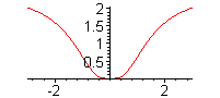 [Maple Plot]