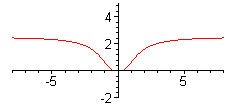 [Maple Plot]