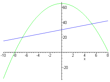 [Maple Plot]