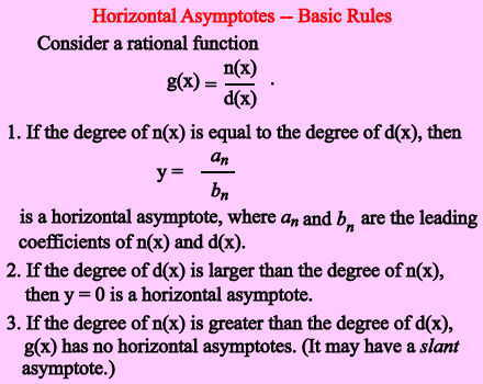 Asymptotes -- Page 15