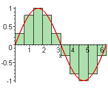 Riemann Sums