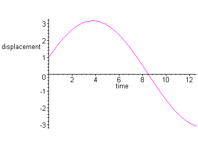 [Maple Plot]