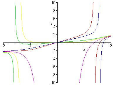 [Maple Plot]