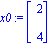 x0 := matrix([[2], [4]])