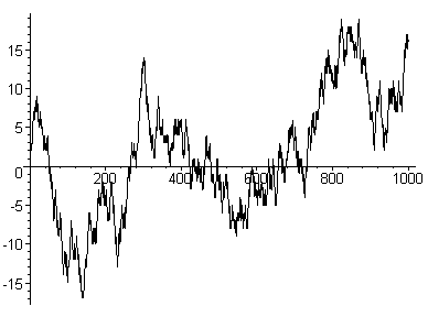 [Maple Plot]