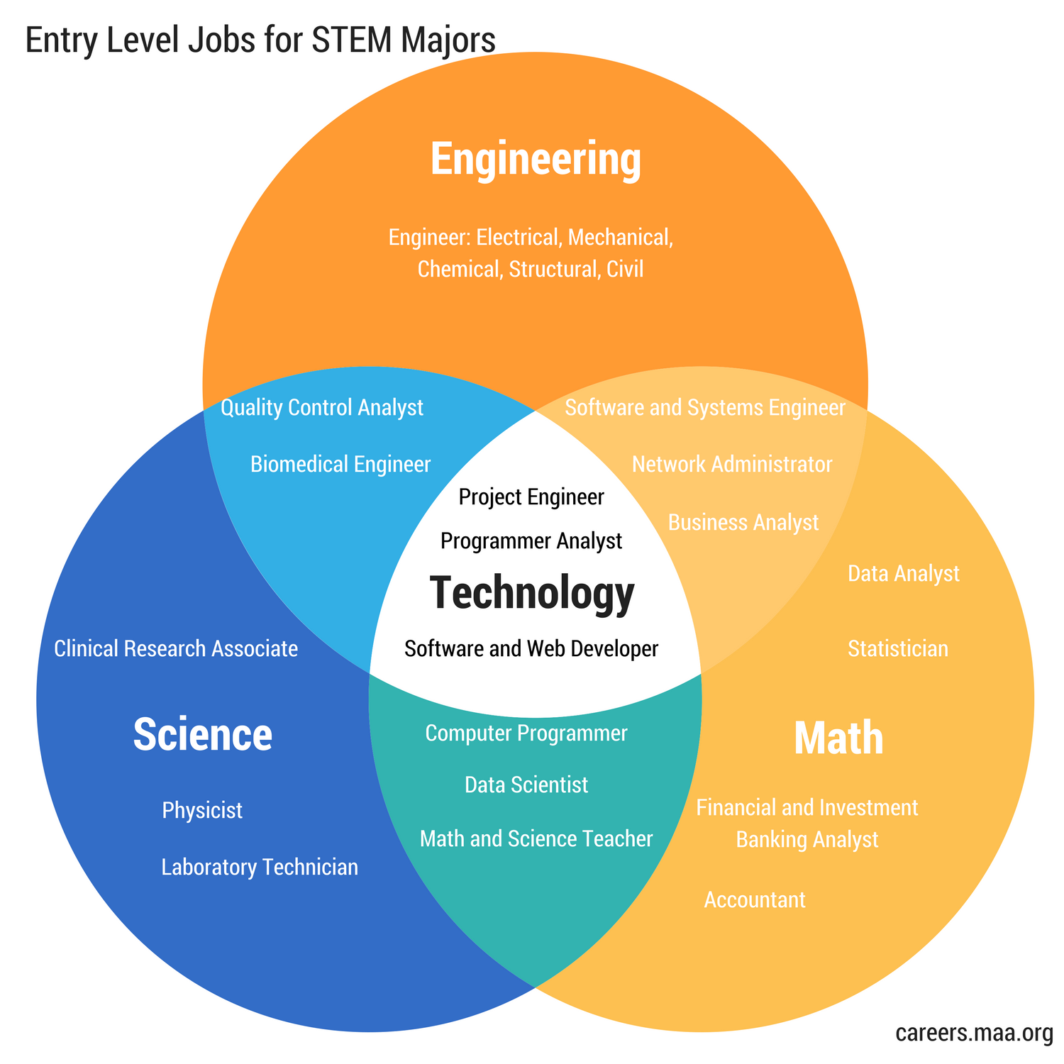 mathematics research jobs