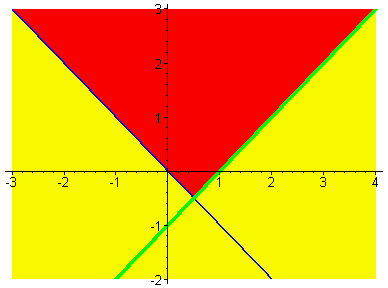 [Maple Plot]