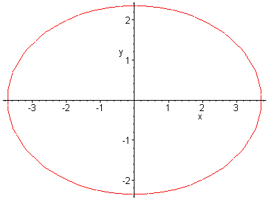 [Maple Plot]