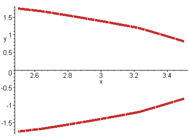 [Maple Plot]