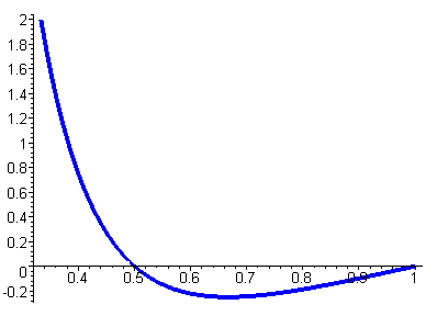 [Maple Plot]