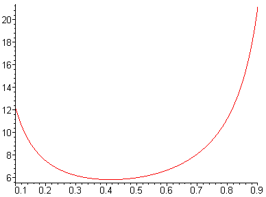 [Maple Plot]