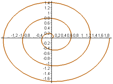 [Maple Plot]