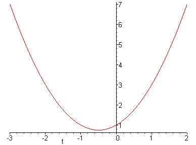 [Maple Plot]