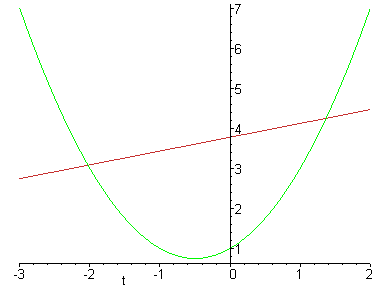 [Maple Plot]