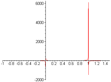 [Maple Plot]
