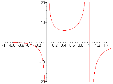 [Maple Plot]