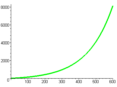 [Maple Plot]
