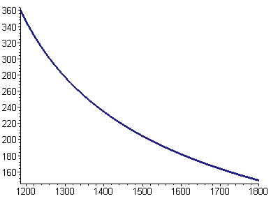[Maple Plot]