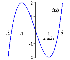 [Maple Plot]