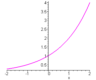 [Maple Plot]