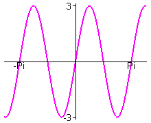 [Maple Plot]