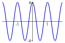 [Maple Plot]