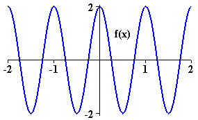 [Maple Plot]