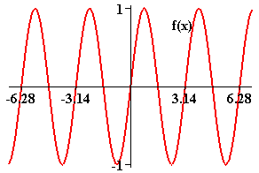 [Maple Plot]