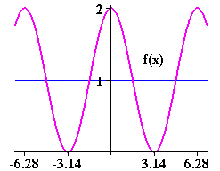 [Maple Plot]