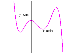 [Maple Plot]