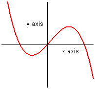 [Maple Plot]