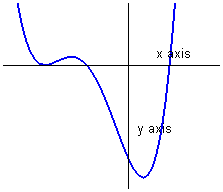 [Maple Plot]