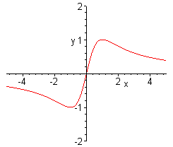 [Maple Plot]