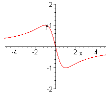[Maple Plot]