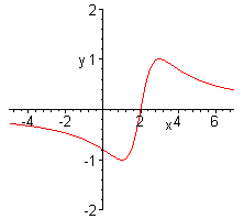 [Maple Plot]