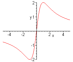 [Maple Plot]
