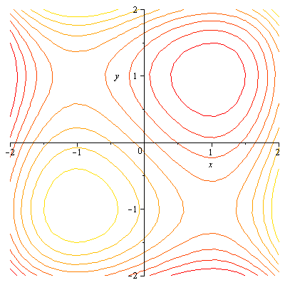 Plot_2d