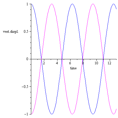 Plot_2d