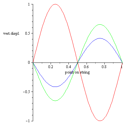 Plot_2d