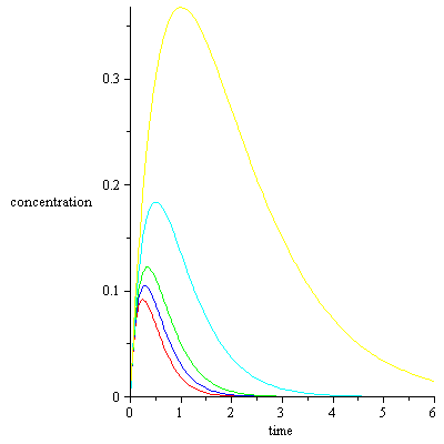 Plot_2d