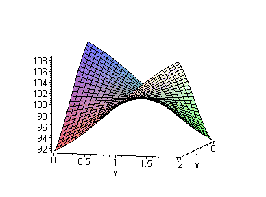 [Maple Plot]