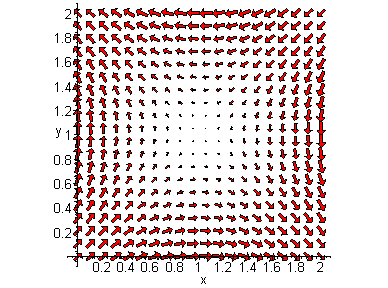 [Maple Plot]