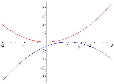 [Maple Plot]
