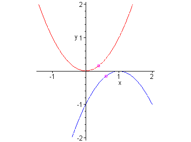 [Maple Plot]