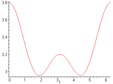[Maple Plot]