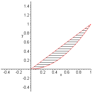 [Maple Plot]
