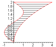 [Maple Plot]