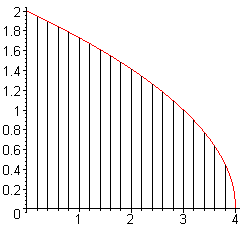 [Maple Plot]