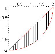 [Maple Plot]