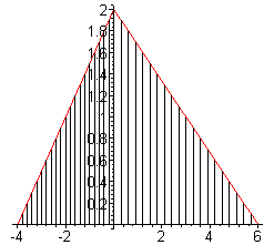 [Maple Plot]